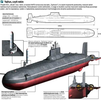  Aquarium: Podwodne Imperium w Twoich Rękach!